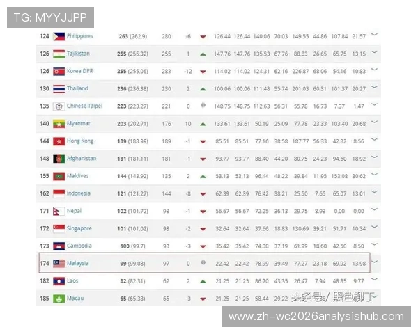 世界杯2026亚洲外围赛最新赛程安排及晋级规则详解帮助你提前掌握比赛动态